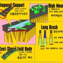 일등고무산업