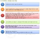 더마훼릭스6종화장품세트/450.000원 이미지