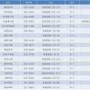 낙원복떡 - 성북구 화랑로5길 42 | 낙원복떡