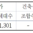 산호동511 이미지