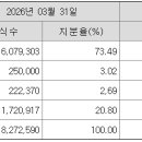 네이처에프에스 Daum카페