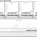 모현동-47 이미지