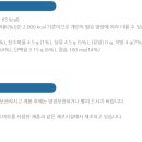 용인가정대리점(남양우유)