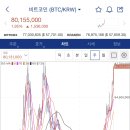 비트코인 8000만원 복구 이미지