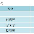 (주)원익홀딩스 이미지