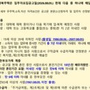 LH배다리마을5단지 | 평택 행복주택 알아보기 배다리마을 5단지 배꽃마을 1단지 자격완화