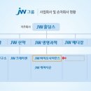 (주)미래생명그룹 이미지