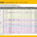 부여우체국 이미지