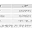 안양카크리닉 이미지