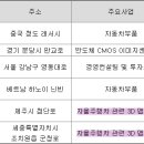 에스모인베스트먼트