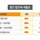 소유부동산중개법인 이미지