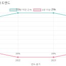 예솔유치원 이미지