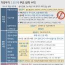 2020 노래연습장 이미지