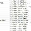 우진동물병원 이미지