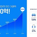 바이크마켓2 네이버블로그