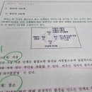 [국비] 정리수납전문가 2급 자격증 취득 과정 / 오전 / 24.09.30 | 정리정돈 자격증 취업 및 온라인 취득 노하우