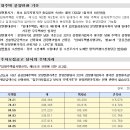 파주신도시 10년 공공임대 분양전환기준 이미지