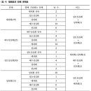 ‘첨례표’를 통해 본 조선 후기 천주교 신자들의 신앙생활 이미지