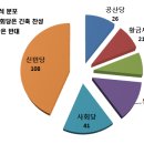 그리스 위기설의 실체. 그리고 셀트리온 사장의 한방 이미지