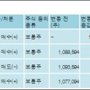 주식회사 케이원 이미지
