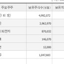 현대그린푸드 솔루엠