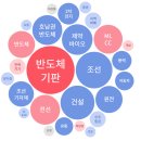 와이제이더블유 - 강남구 헌릉로590길 24 | 와이제이더블유