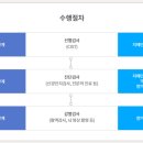 칠곡군 치매안심센터 이미지