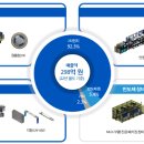 케이엔에스 티스토리