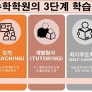 올림픽공원역 4번출구(앞) 이미지