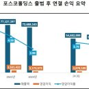 턴어라운드 이미지