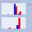 대신씨앤지 이미지
