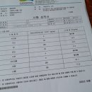 군위군 농업기술센터 | 군위삼국유사농원,자두와 벼 품종별 GAP 인증을 받다