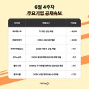 이엔지Y.K 스타트업앤