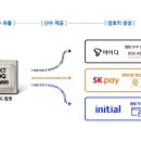 양자유통