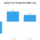 경신약국