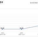 다이제스트 영어학원 이미지