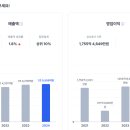 코닝정밀소재 후문 | 합격생 실전 후기: 코닝정밀소재 취업 성공 노하우 공개