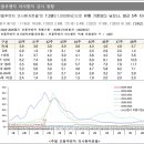 건일바이오팜(주)