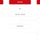 조달지원행정사사무소 이미지