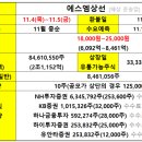 에스엠신창 이미지