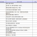 김기완 위원장 이력에 대하여 이미지