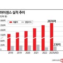 (주)아이센스 이미지