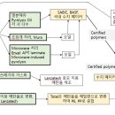 제2장 연포장 material recycle의 최신 동향과 앞으로의 전망 (5) 석유 이외의 naphtha 입수 이미지