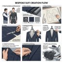 크리에이티브토크 시즌2 <변하는 것, 변하지 않는 것에 대한 쓸모있는 이야기> | 인천 맞춤정장의 기준, 임페리얼 투맨이 전하는 '수트의 모든 것' 20가지 연재 예고