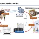 한국데이터공인인증원 이미지