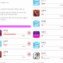 ＜7/8 22:40 현재, 더트롯 출연 예상 가수들 랭킹?＞ 이미지