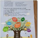 행복충전소 우리절 향후 25년 만배 발전을 위해 더욱 신심을 내어 공부하고 기도하고 포교하고 수행정진하자.[회주큰스님 동지 법문] 이미지