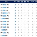 9월7일 SSG랜더스 vs 한화이글스 이미지