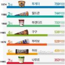 반환점을 돌다.