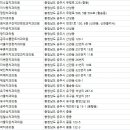 원석호구강악안면외과치과의원 | 공주 치과
